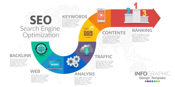 an infographic depicting SEO