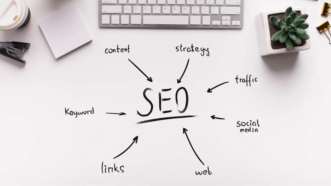 Plan to implement search engine optimization
