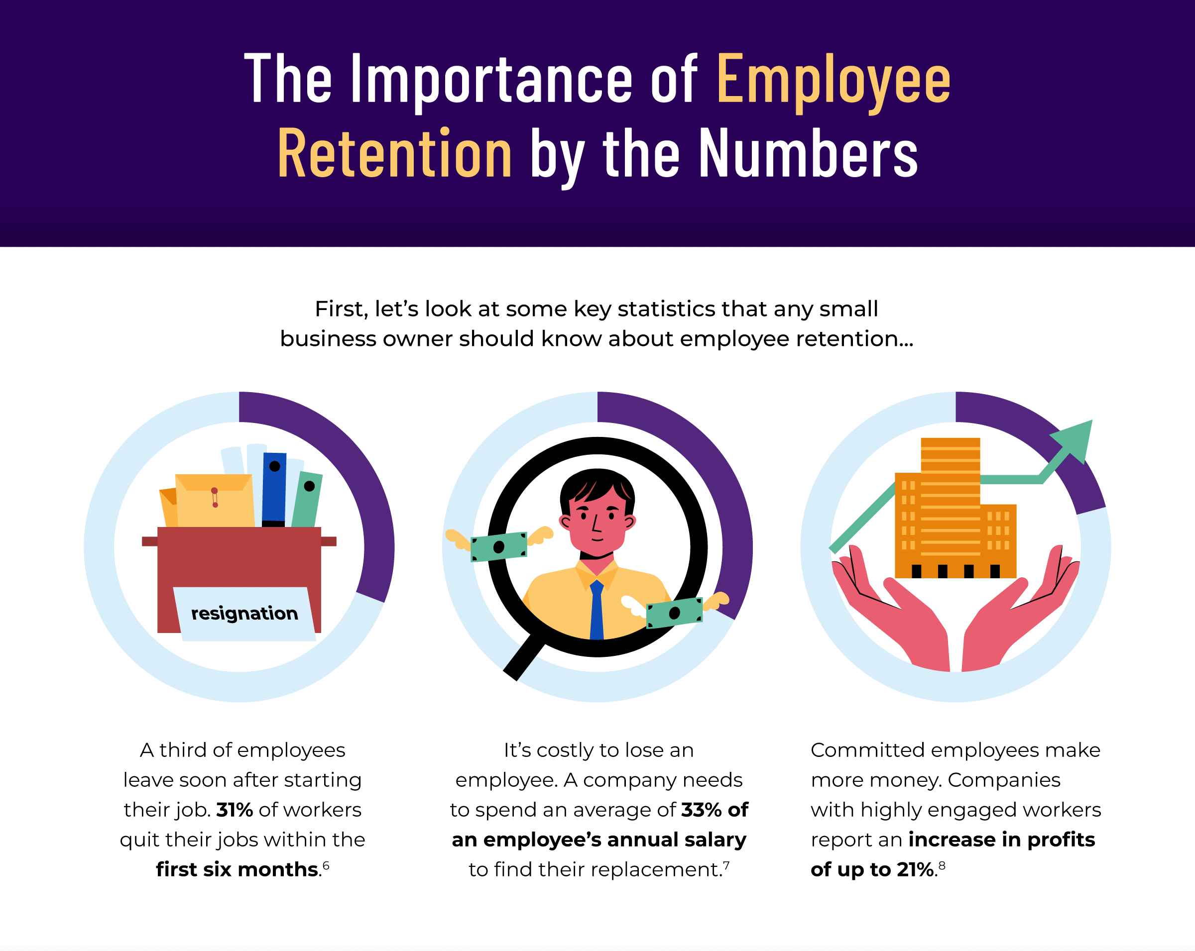 infographic of employee retention numbers
