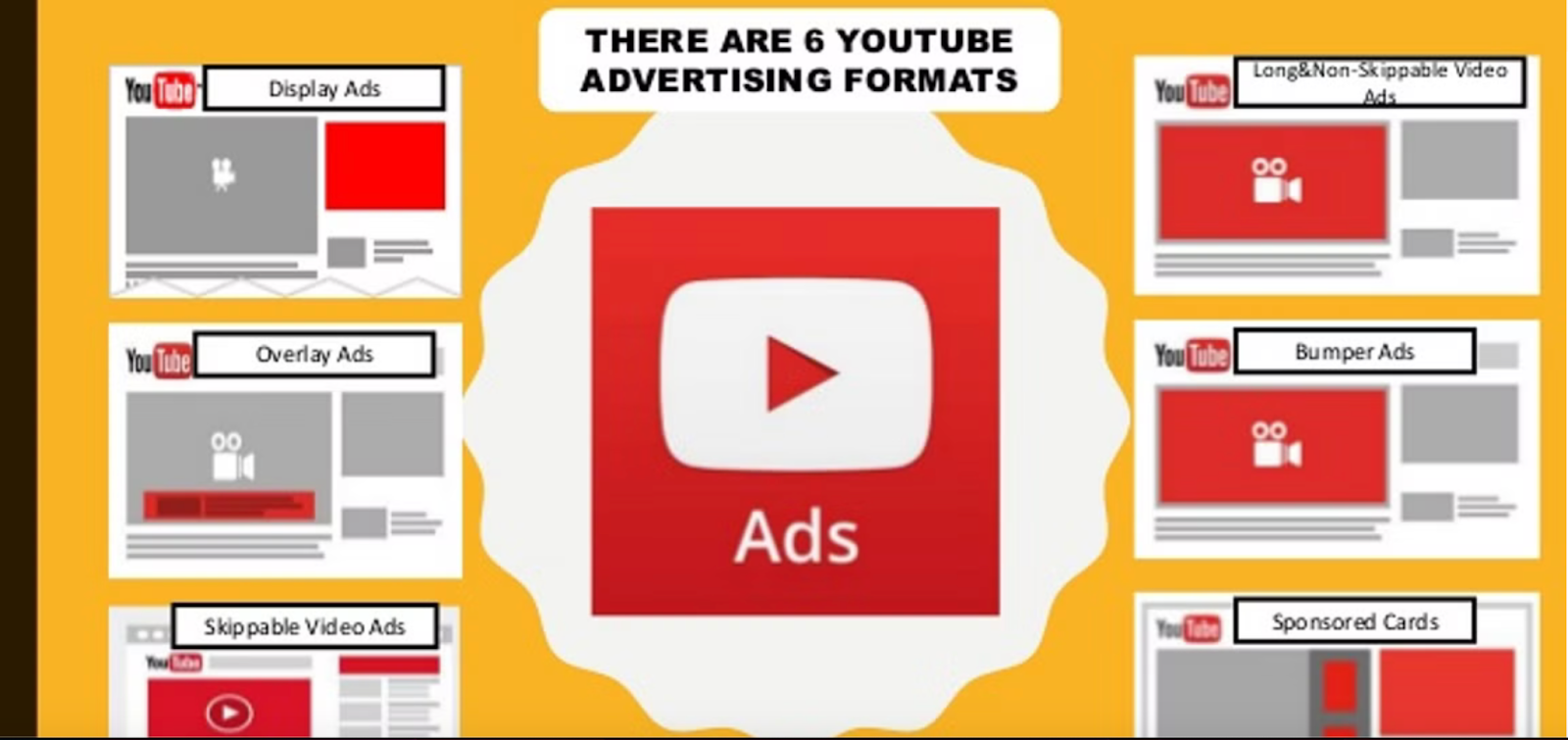 YouTube ad formatting