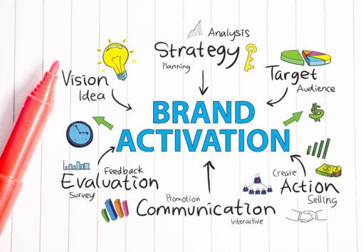 Brand Activation. Motivational inspirational business marketing words quotes lettering typography concept