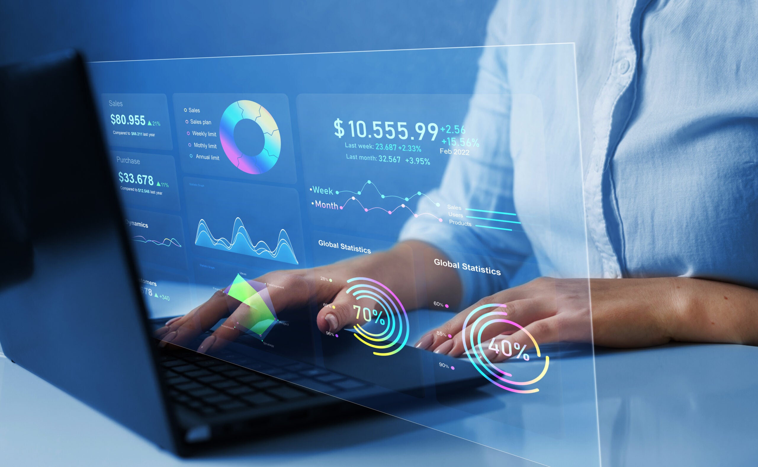 Business finance data analytics graph. Advisor using KPI Dashboa